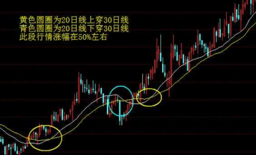 股票 500日均線.png