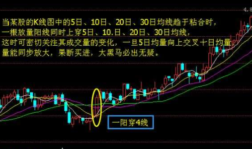 股票1个月算短线吗短线投资一般持有的时间是多久