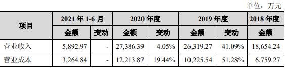公司營業(yè)收入、成本費(fèi)用、營業(yè)利潤及凈.jpg