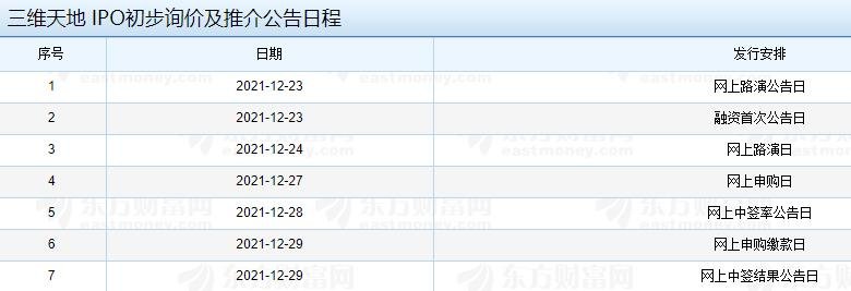 三維天地 IPO初步詢價(jià)及推介公告日程.jpg