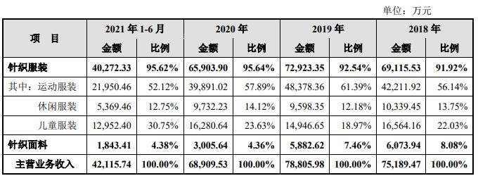 主營業(yè)務(wù)收入構(gòu)成情況.jpg 主營業(yè)務(wù)收入構(gòu)成情況.jpg