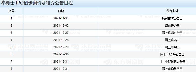 泰慕士 IPO初步询价及推介公告日程.jpg