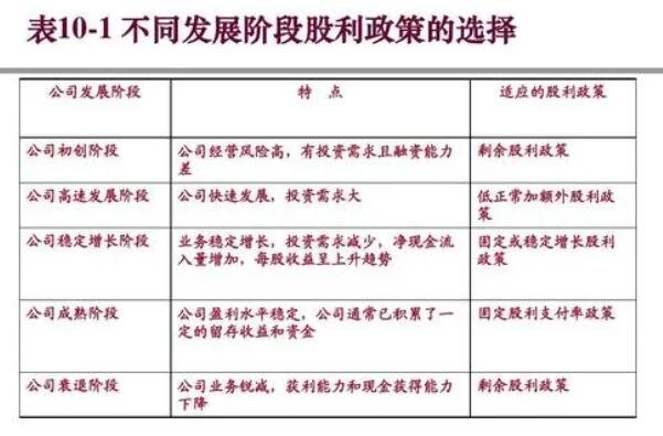 股利政策.jpg