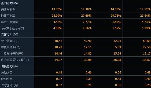 財(cái)務(wù)概況.jpg 財(cái)務(wù)概況.jpg