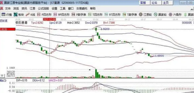 ST的股票.png