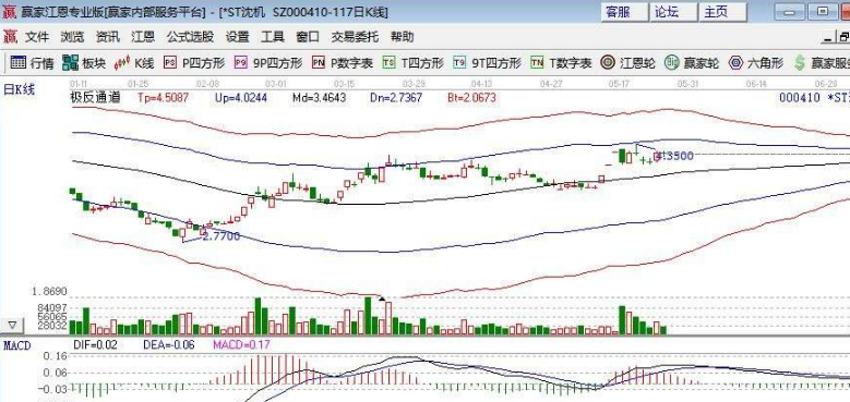 ST股票.png