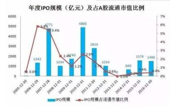 ipo規(guī)模.jpg