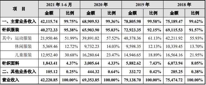 营业收入构成情况.jpg