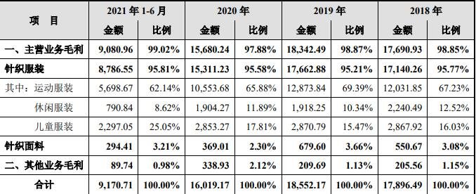 毛利构成情况.jpg