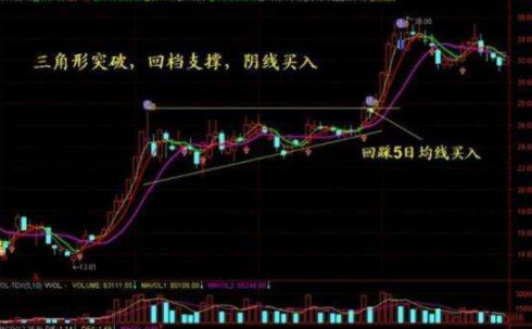 股票高手怎樣做短線.png 股票高手怎樣做短線.png