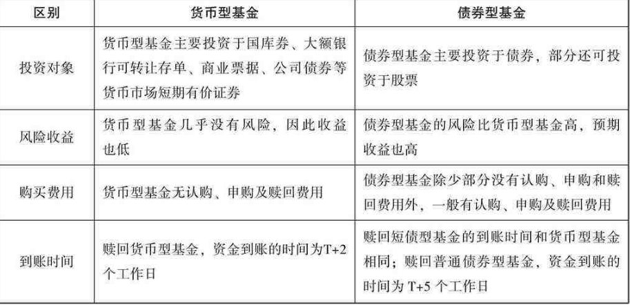 債券.png 債券.png