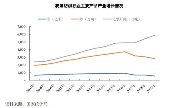 紡織行業(yè)概覽.jpg 紡織行業(yè)概覽.jpg