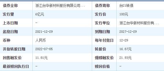 臺21發(fā)債.jpg 臺21發(fā)債.jpg
