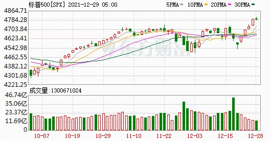 K图 SPX_0