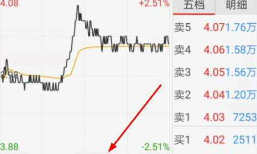 股票一分鐘 沒有交易.png 股票一分鐘 沒有交易.png