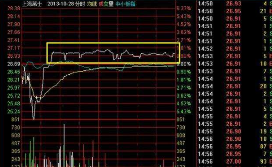 股票一分鐘沒有交易.png 股票一分鐘沒有交易.png