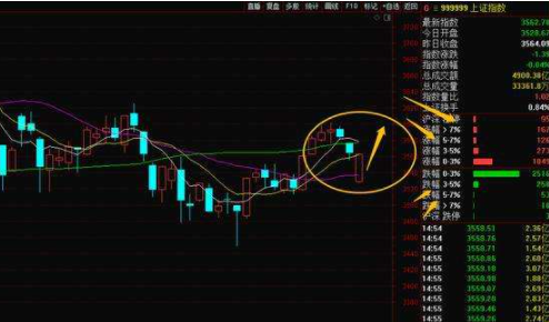 股票跳空低開 假陽線圖.png 股票跳空低開 假陽線圖.png