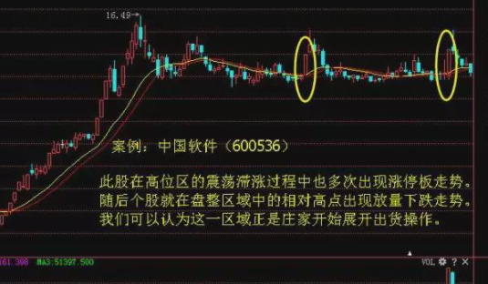 莊家運作股票周期.png 莊家運作股票周期.png