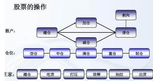 買股票需要哪些知識(shí).jpg 買股票需要哪些知識(shí).jpg