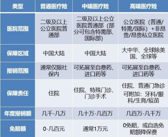 醫療保險有哪些險種，醫療保險的作用及功能是什么