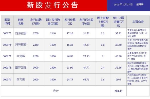 新股發(fā)行.jpg