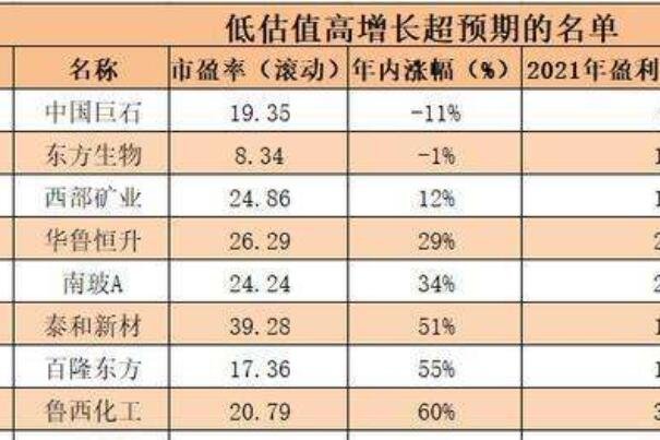 股票低估值.jpg 股票低估值.jpg