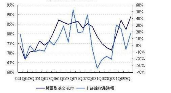 基金为什么会分为混合型指数型股票型债券型