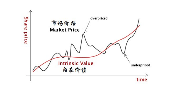 估值.png 估值.png