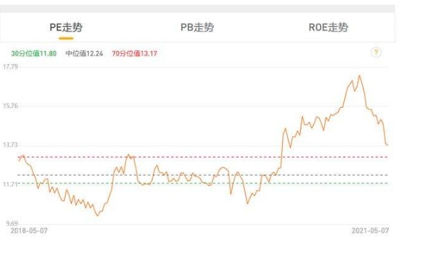 股票估值.png 股票估值.png