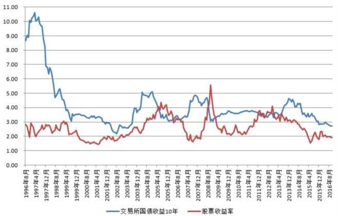 股票债券市场投资收益.jpg