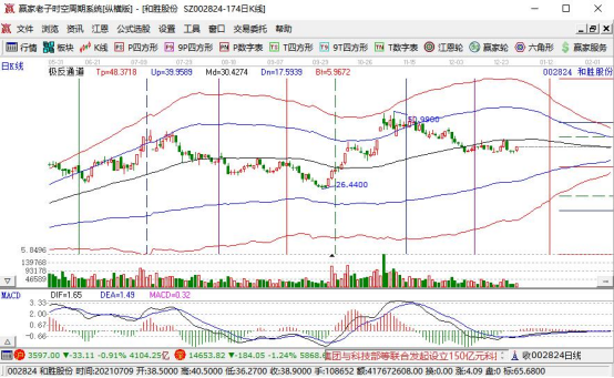 新能源汽车利好板块股票有哪些新能源汽车的动力来源包括哪些