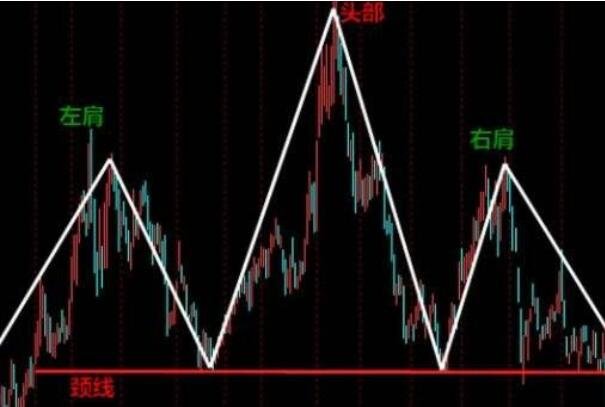 頭肩形態(tài).jpg 頭肩形態(tài).jpg