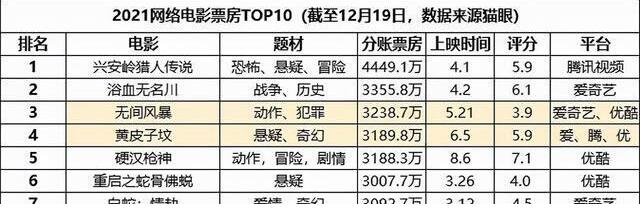 2021網(wǎng)絡(luò)電影.jpg 2021網(wǎng)絡(luò)電影.jpg