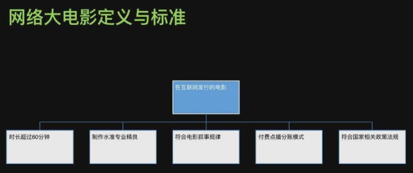 網(wǎng)絡(luò)大電影的定義和標準.jpg 網(wǎng)絡(luò)大電影的定義和標準.jpg