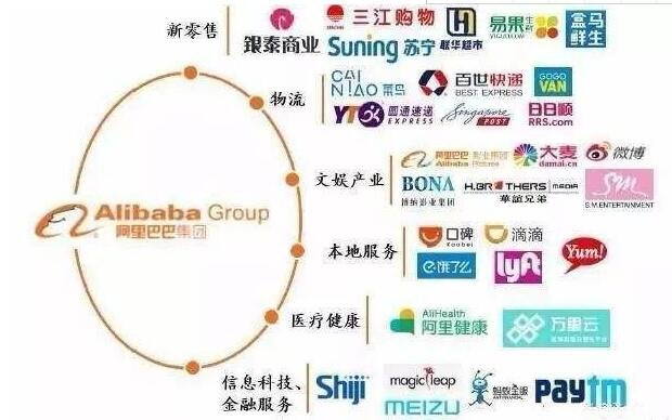 阿里巴巴生態(tài)圈.jpg 阿里巴巴生態(tài)圈.jpg