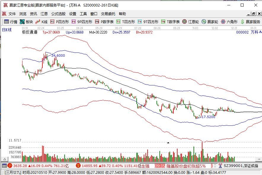 深萬科.jpg 深萬科.jpg