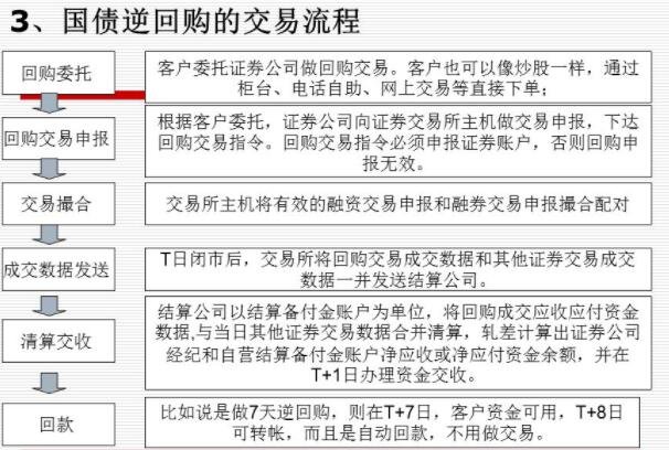 國債逆回購.jpg 國債逆回購.jpg