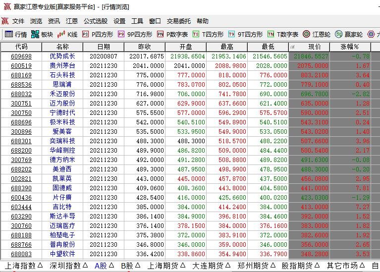 a股股价高于100的股票股票的价格是怎么确定的