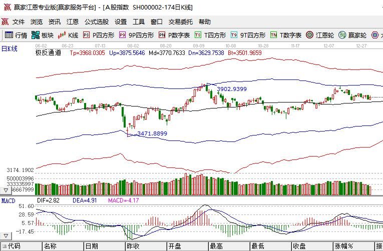 A股指數(shù).jpg A股指數(shù).jpg