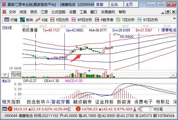 上漲.jpg 上漲.jpg