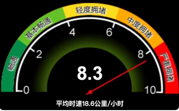北京今日晚高峰将提前到午后，北京早晚高峰的时间段以及对外地车的限制？