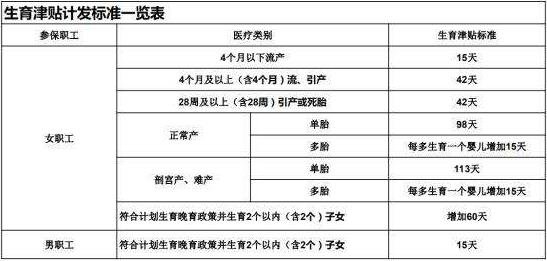 生育津貼發(fā)放標(biāo)準(zhǔn).jpg