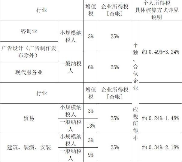 合伙企業(yè)如何繳納個(gè)人所得稅，合伙企業(yè)的合伙財(cái)產(chǎn)如何分割