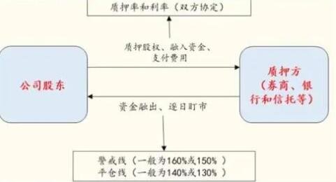 股票質(zhì)押融資金額計(jì)算公式.jpg