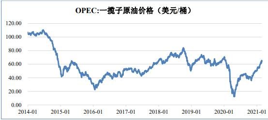 原油价格.jpg