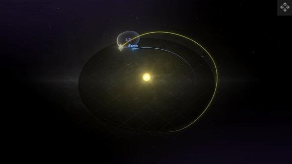 动画显示了詹姆斯韦伯太空望远镜围绕拉格朗日点 2 或 L2 的最终计划轨道.jpg