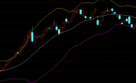 股票技術(shù)分析 布林線.png