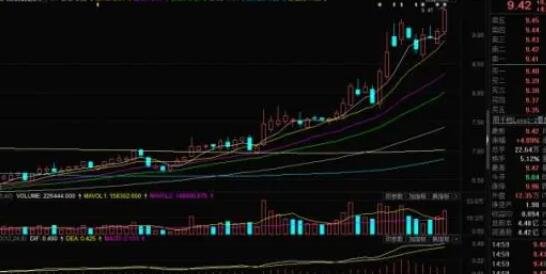 股票強勢股.jpg 股票強勢股.jpg