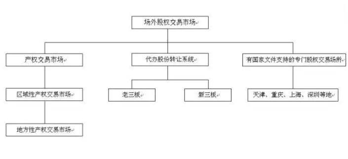 場外交易市場.jpg 場外交易市場.jpg