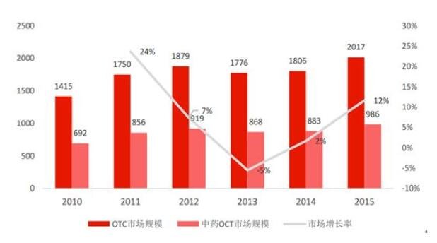 OTC市場.jpg OTC市場.jpg